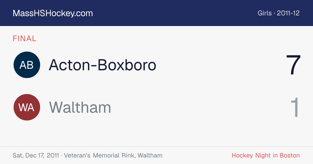 Acton-Boxboro at Waltham score card