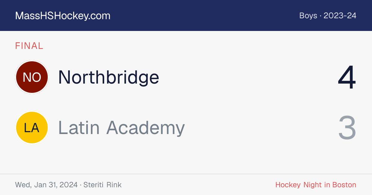 Northbridge at Latin Academy score card