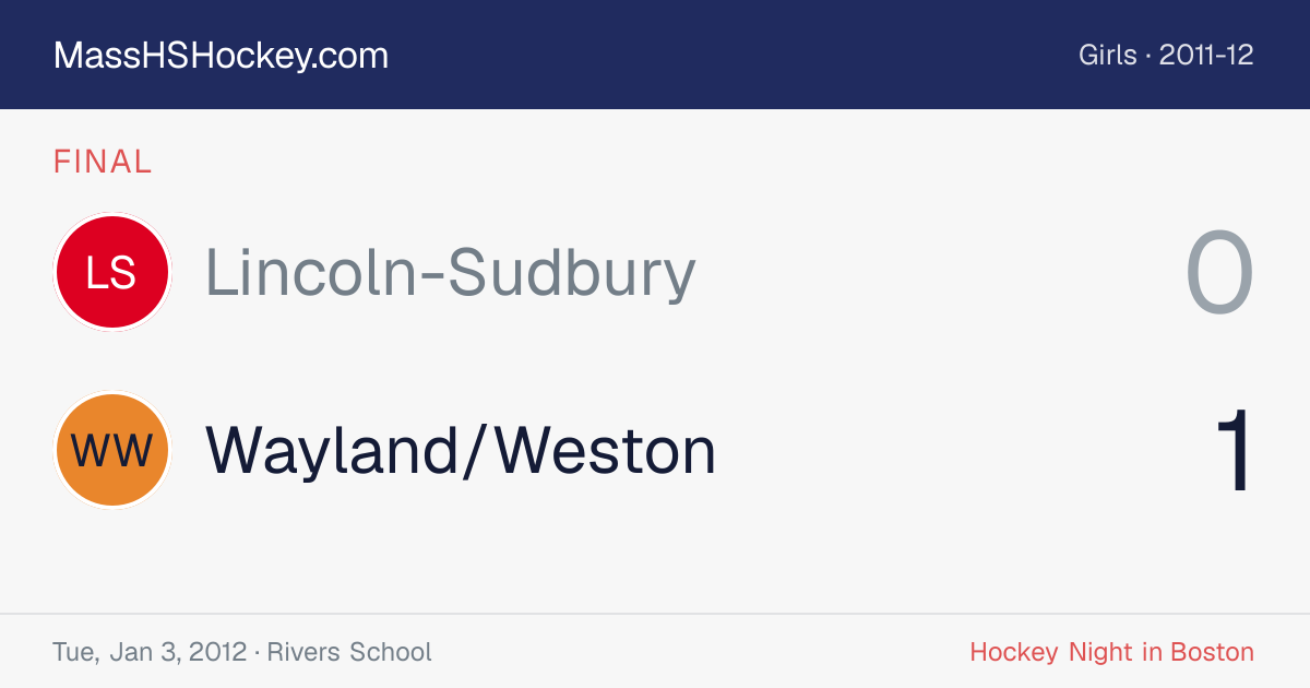 Lincoln-Sudbury at Wayland/Weston score card