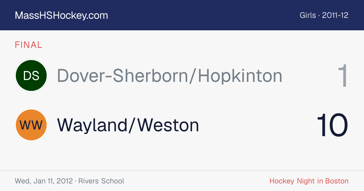 Dover-Sherborn/Hopkinton at Wayland/Weston score card