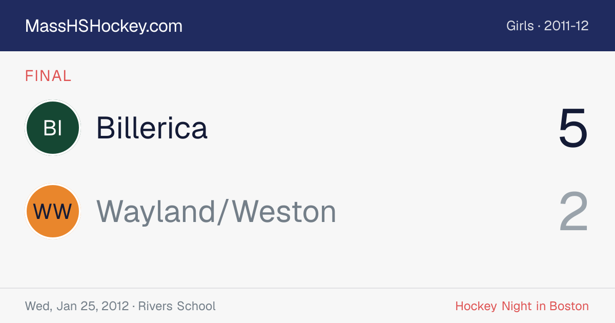 Billerica at Wayland/Weston score card