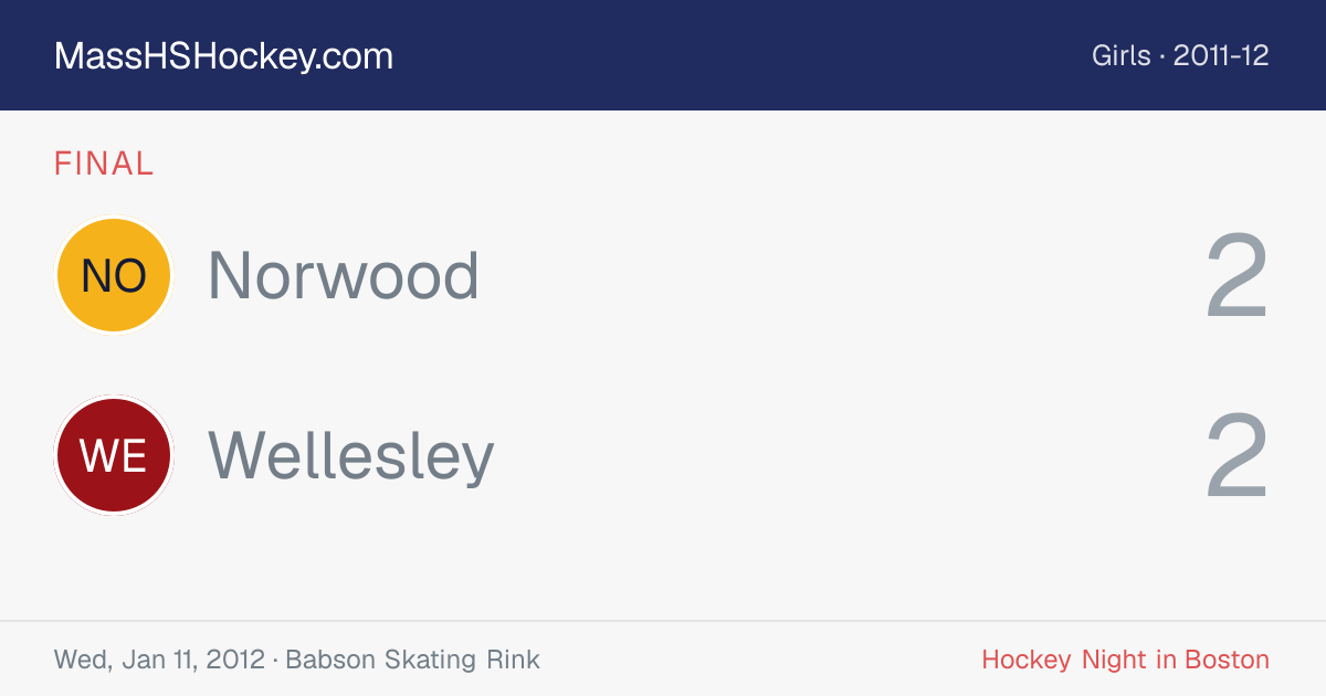 Norwood at Wellesley score card