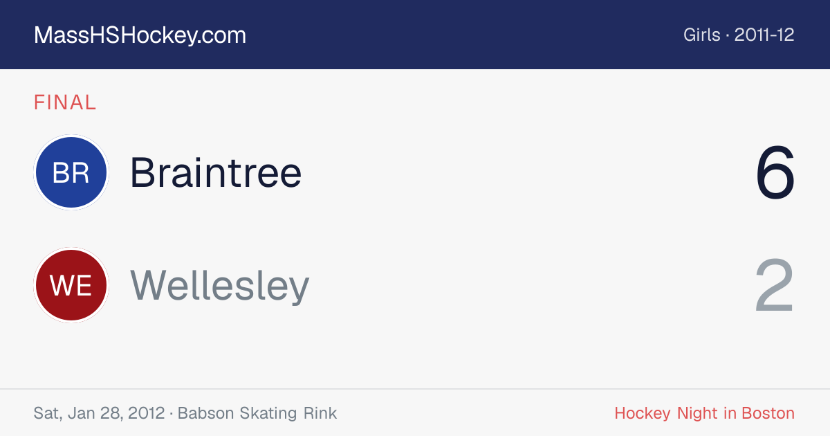 Braintree at Wellesley score card