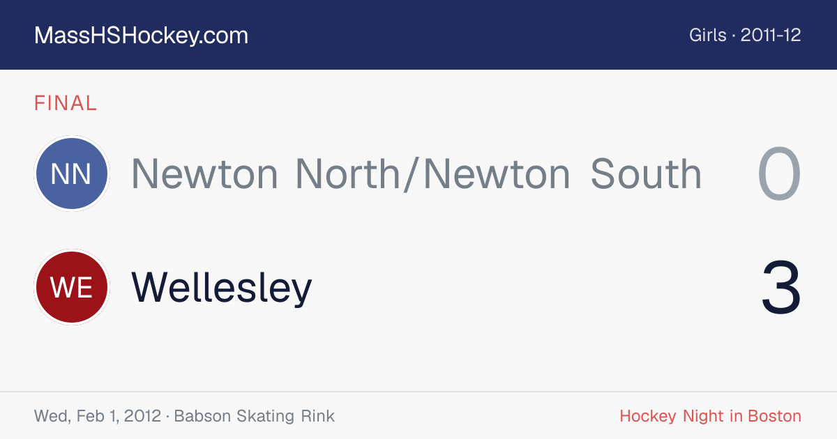 Newton North/Newton South at Wellesley score card