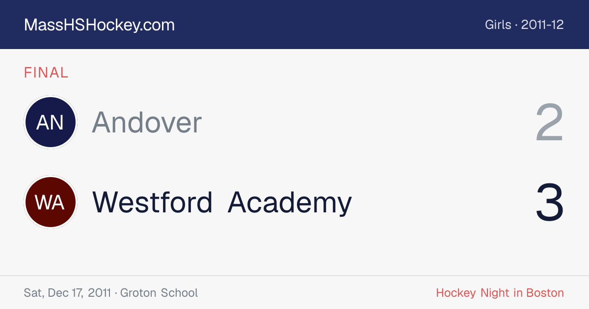 Andover at Westford Academy score card