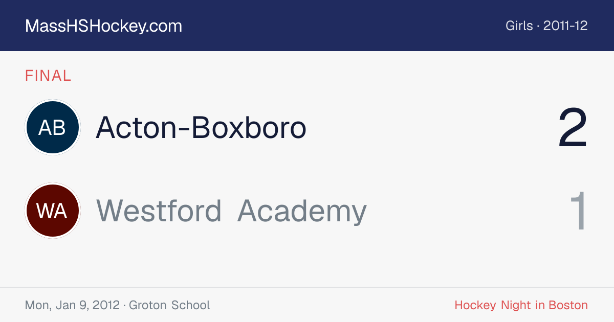 Acton-Boxboro at Westford Academy score card