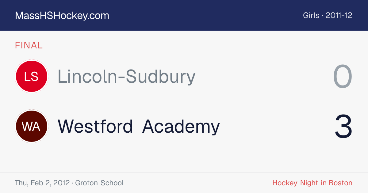 Lincoln-Sudbury at Westford Academy score card