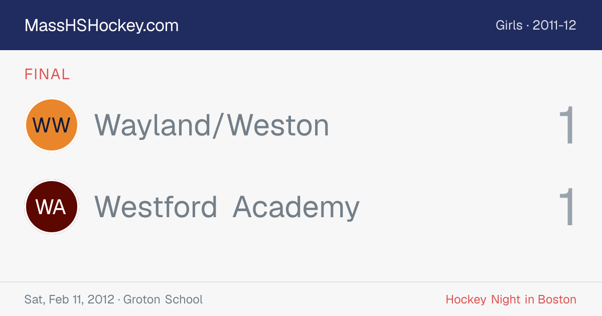 Wayland/Weston at Westford Academy score card