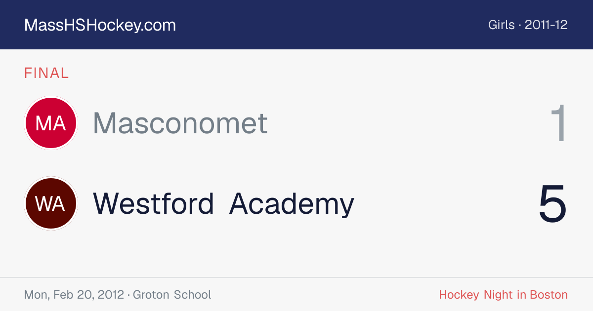 Masconomet at Westford Academy score card