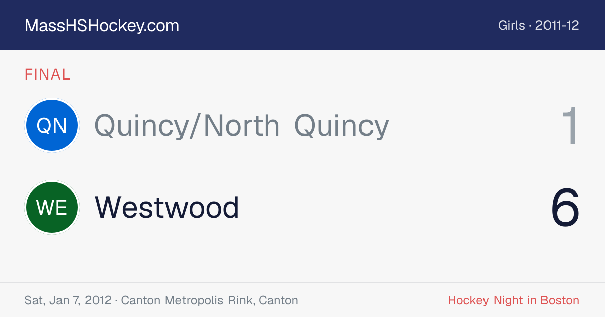 Quincy/North Quincy at Westwood score card