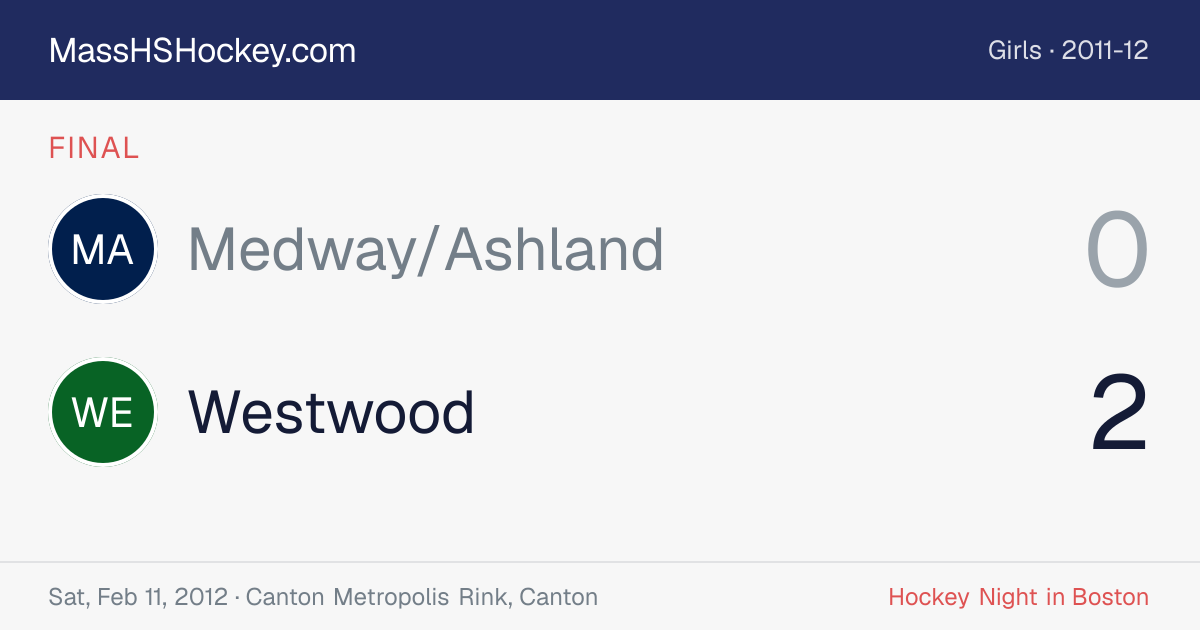 Medway/Ashland at Westwood score card