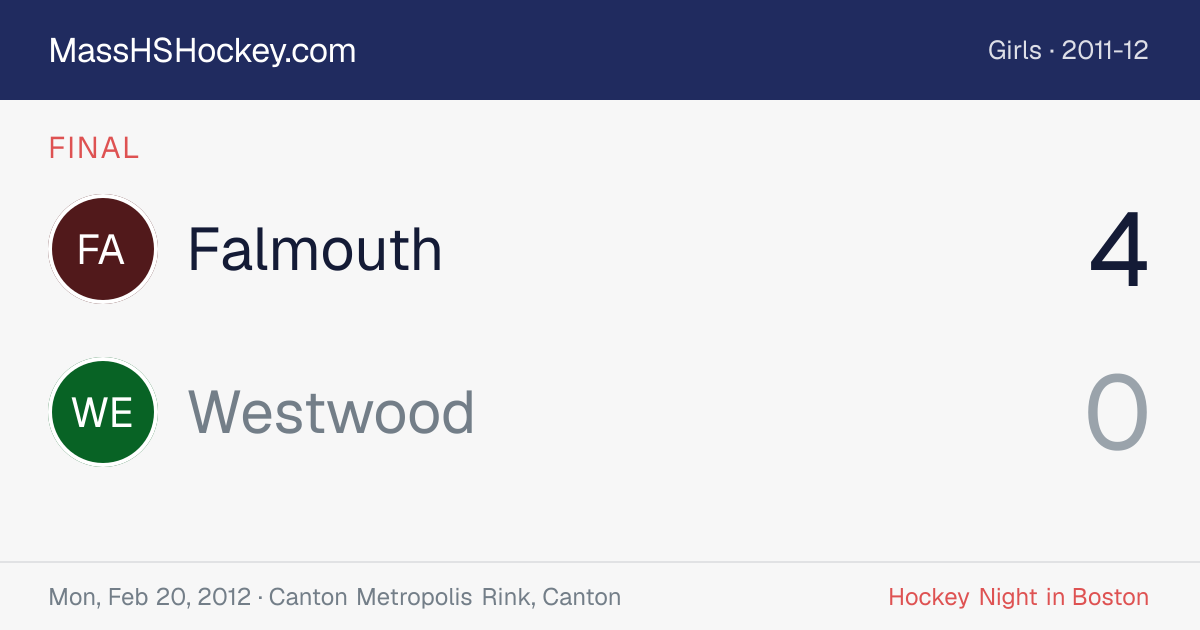 Falmouth at Westwood score card