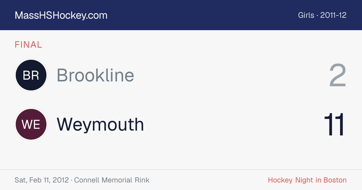 Brookline at Weymouth score card
