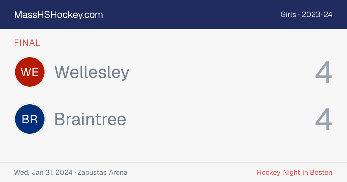 Wellesley at Braintree score card