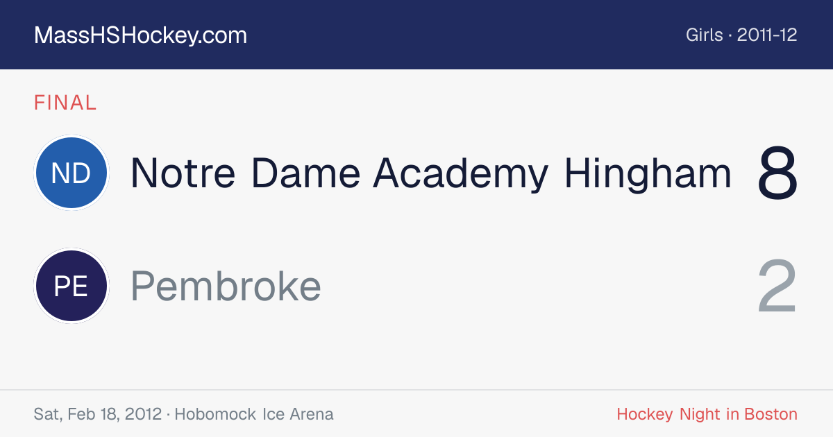 Notre Dame Academy Hingham at Pembroke score card