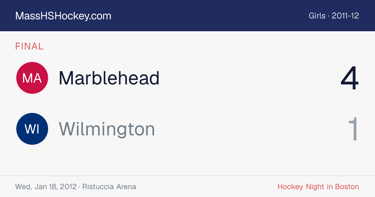 Marblehead at Wilmington score card