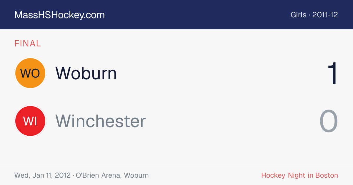 Woburn at Winchester score card