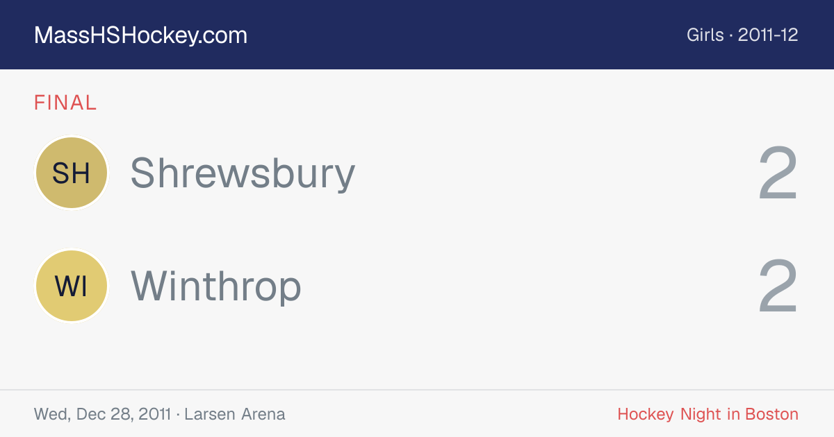 Shrewsbury at Winthrop score card