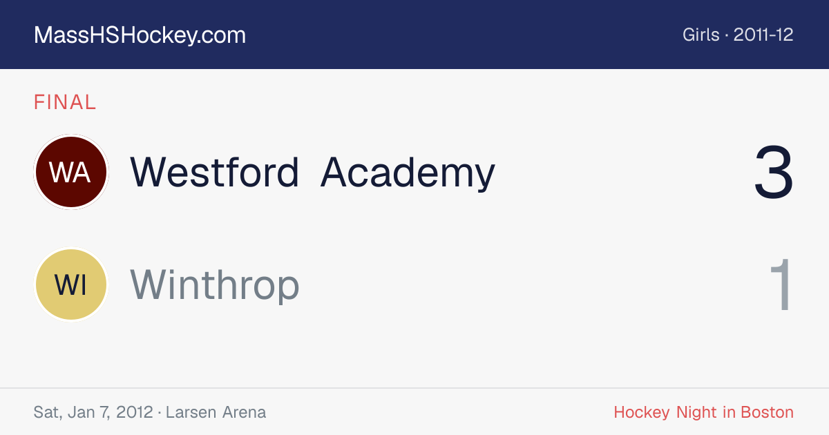 Westford Academy at Winthrop score card