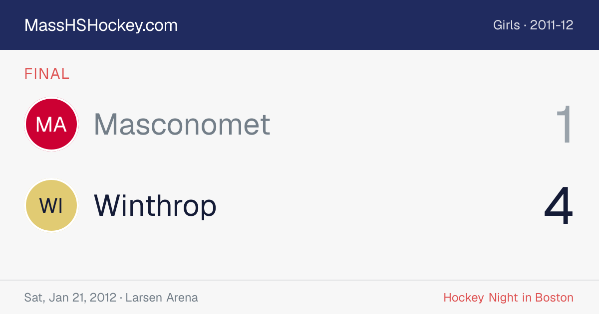 Masconomet at Winthrop score card