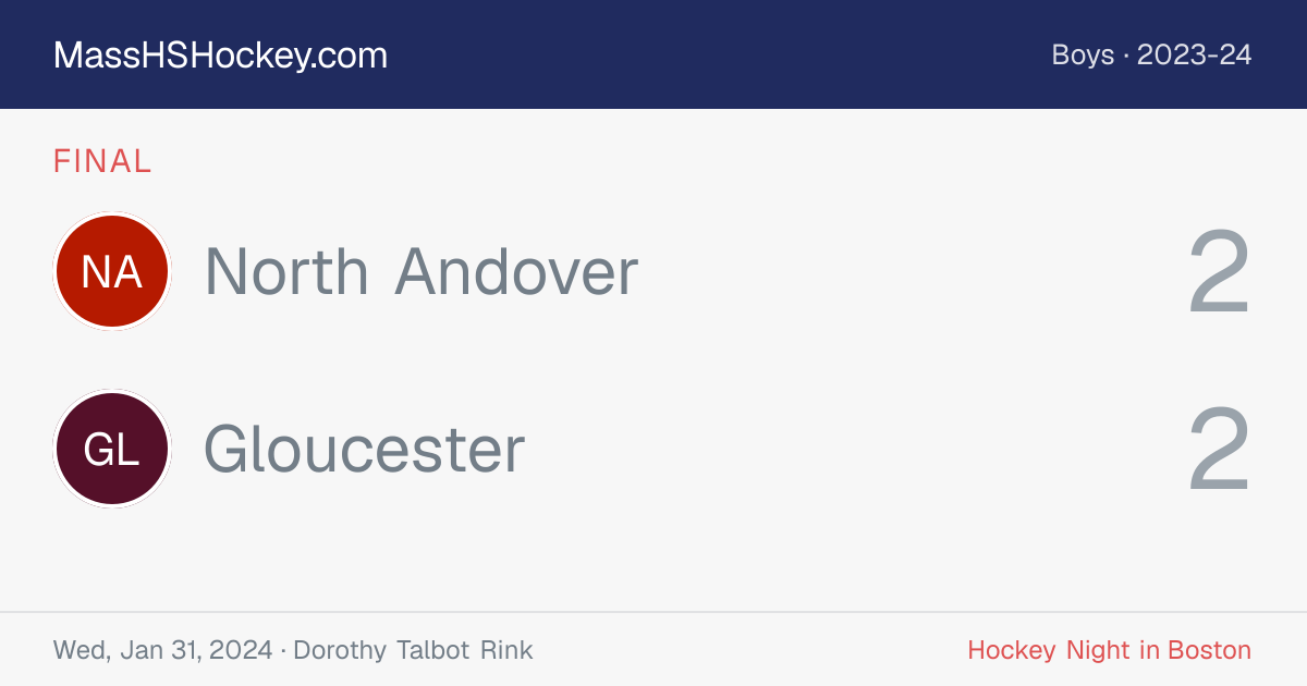 North Andover at Gloucester score card