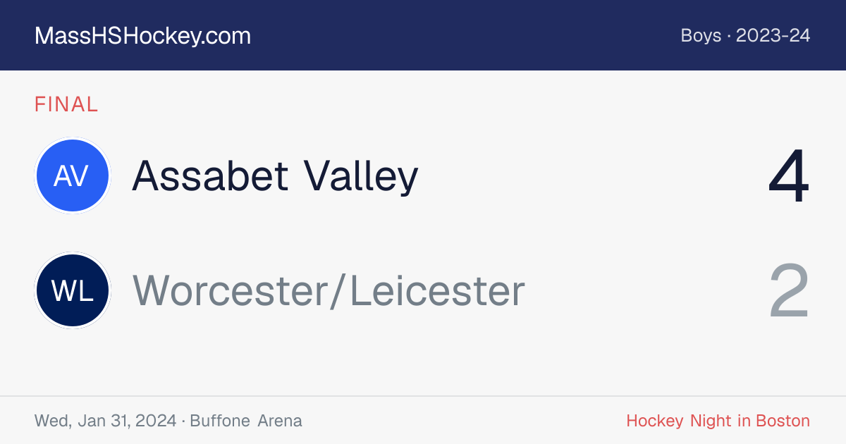 Assabet Valley at Worcester/Leicester score card