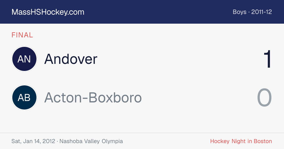 Andover at Acton-Boxboro score card