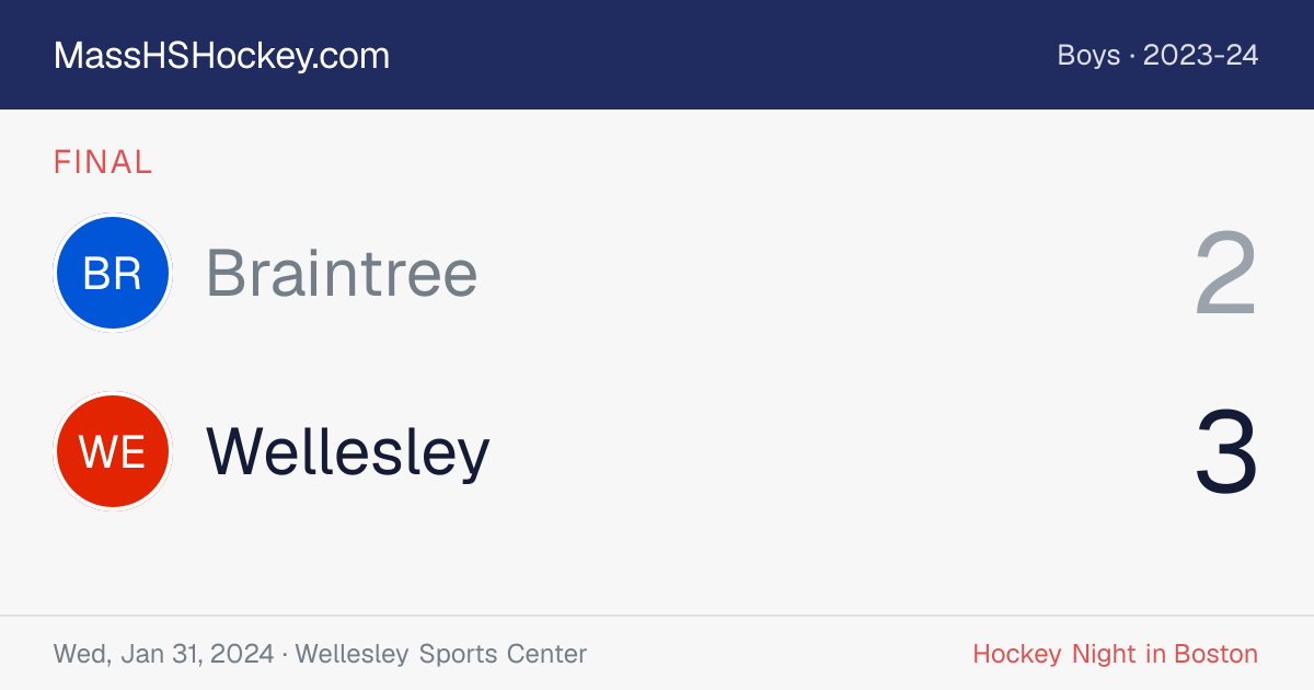 Braintree at Wellesley score card