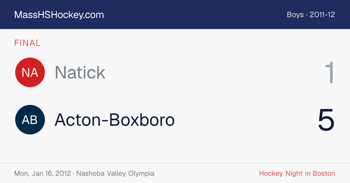 Natick at Acton-Boxboro score card