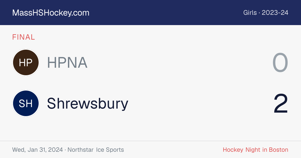 HPNA at Shrewsbury score card