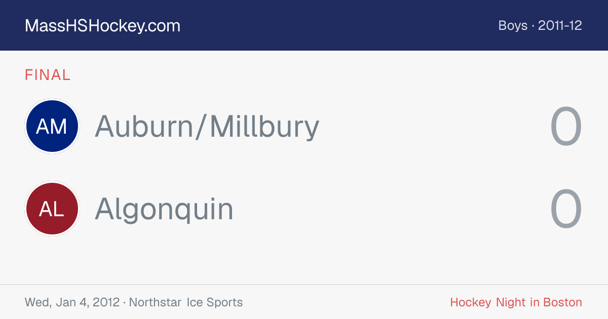 Auburn/Millbury at Algonquin score card