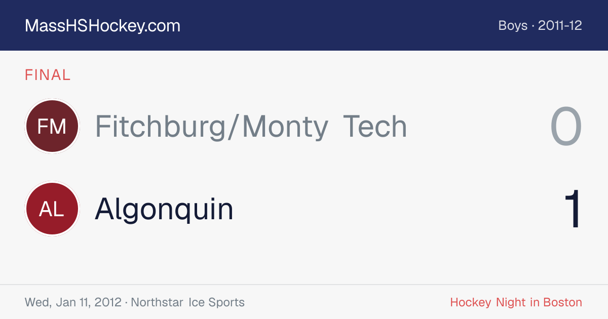 Fitchburg/Monty Tech at Algonquin score card