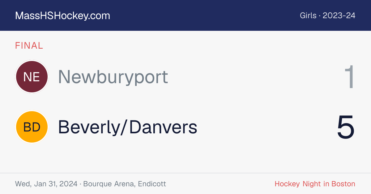 Newburyport at Beverly/Danvers score card