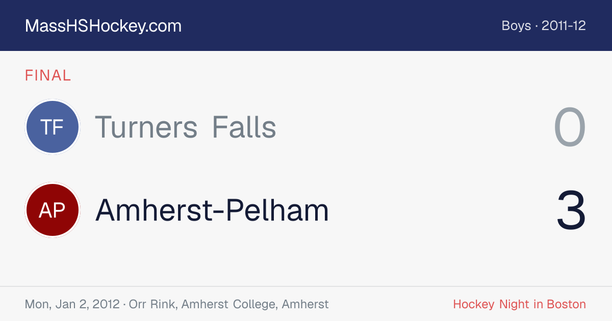 Turners Falls at Amherst-Pelham score card