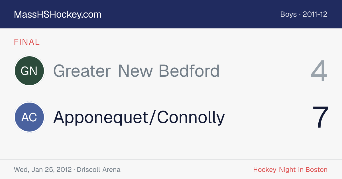 Greater New Bedford at Apponequet/Connolly score card