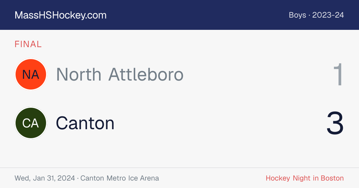 North Attleboro at Canton score card