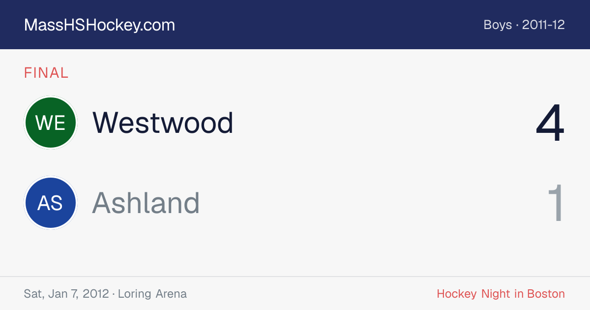 Westwood at Ashland score card