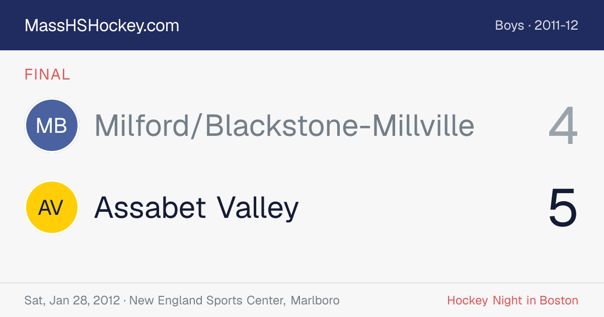 Milford/Blackstone-Millville at Assabet Valley score card
