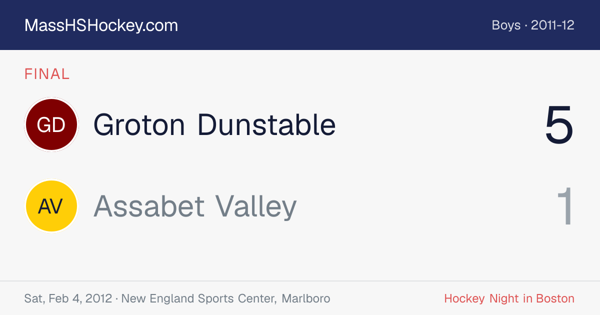 Groton Dunstable at Assabet Valley score card