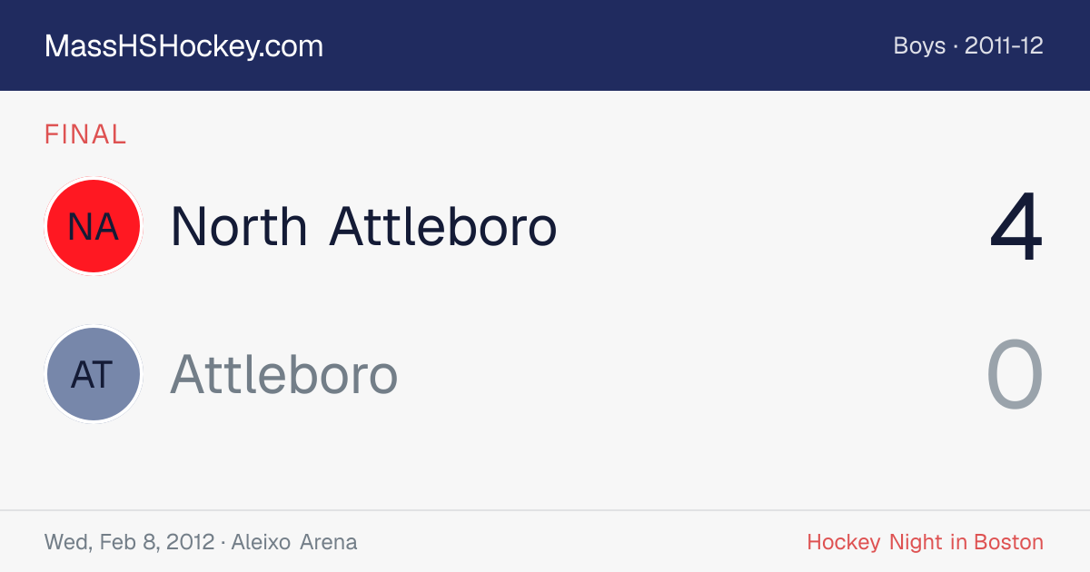 North Attleboro at Attleboro score card