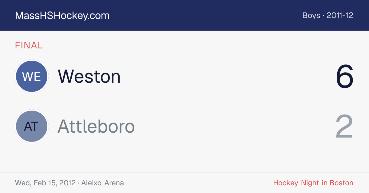 Weston at Attleboro score card