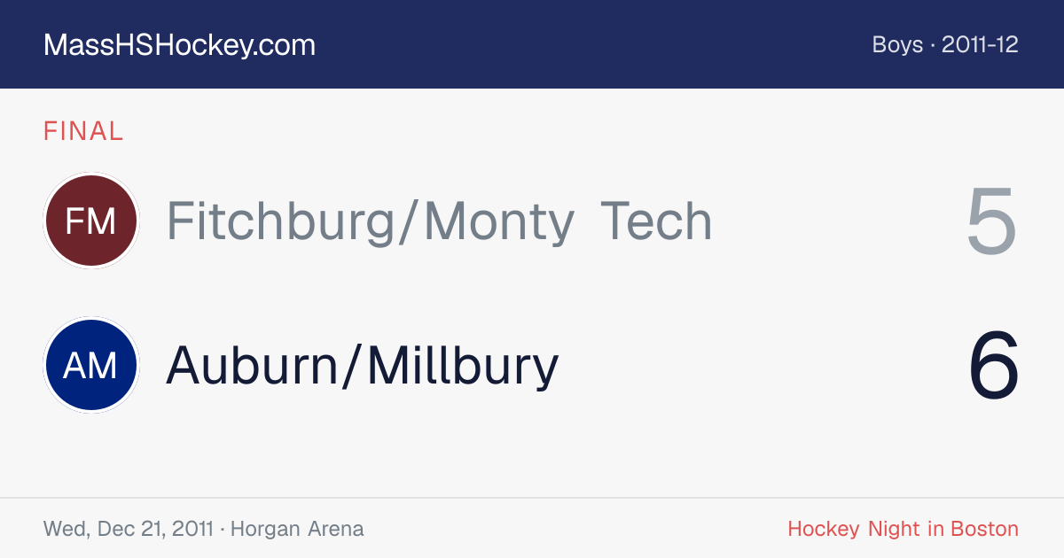 Fitchburg/Monty Tech at Auburn/Millbury score card