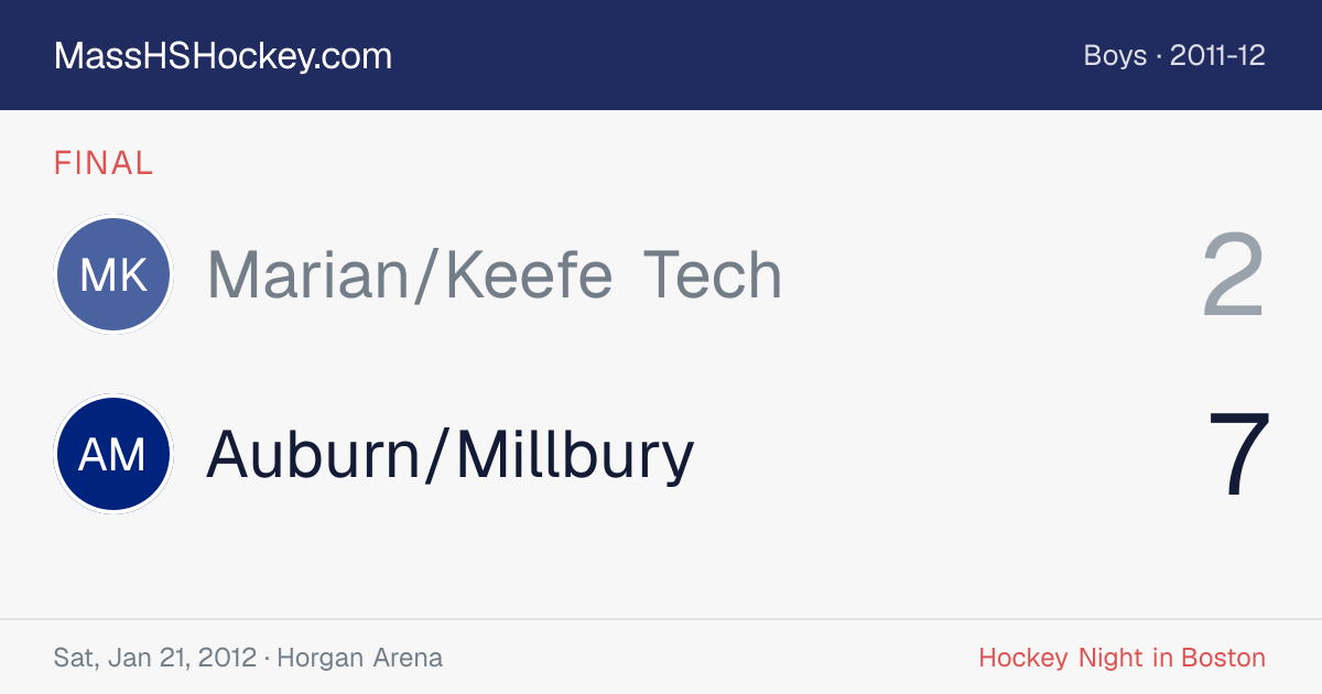 Marian/Keefe Tech at Auburn/Millbury score card