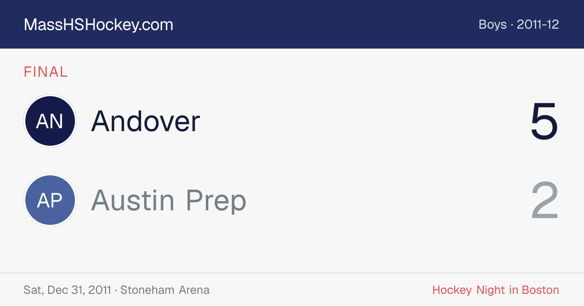 Andover at Austin Prep score card