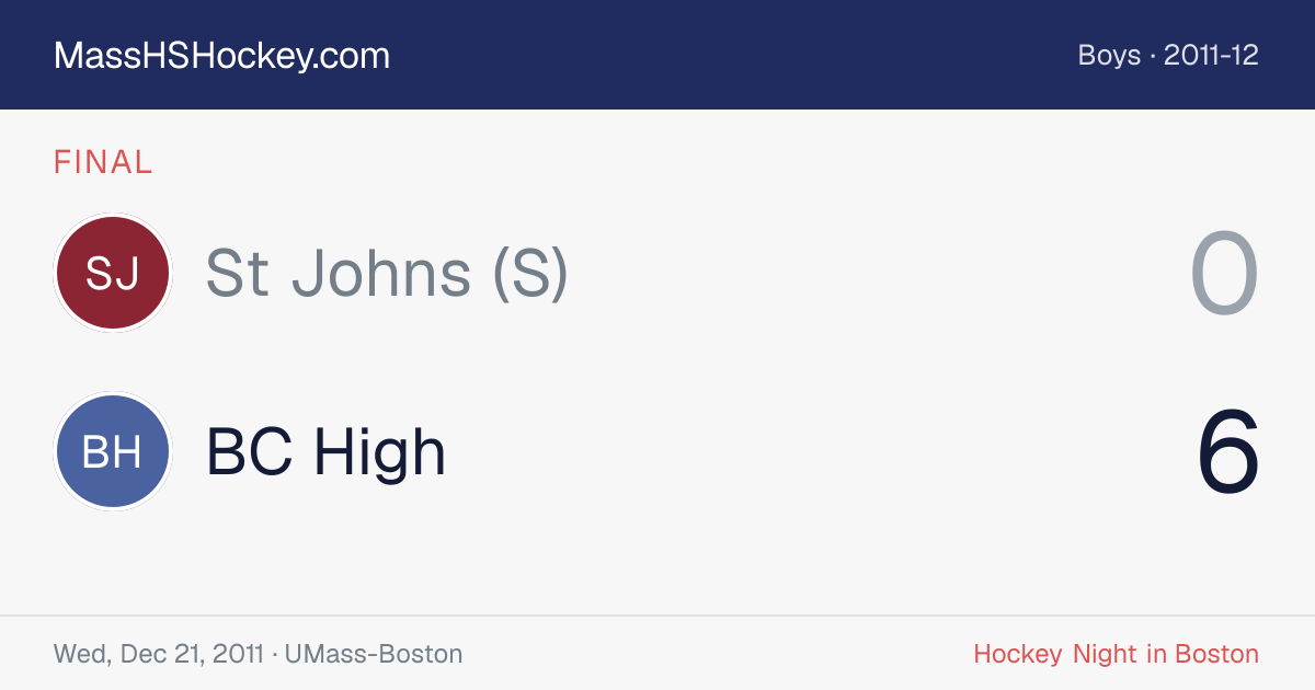 St Johns (S) at BC High score card