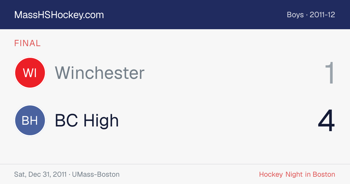 Winchester at BC High score card