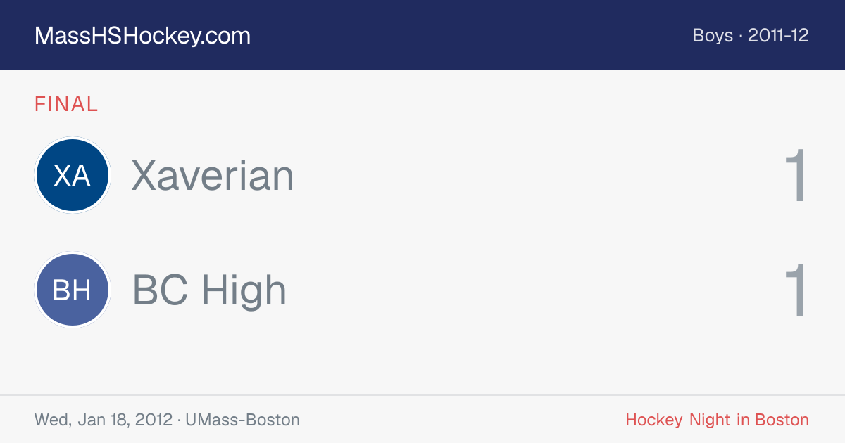 Xaverian at BC High score card