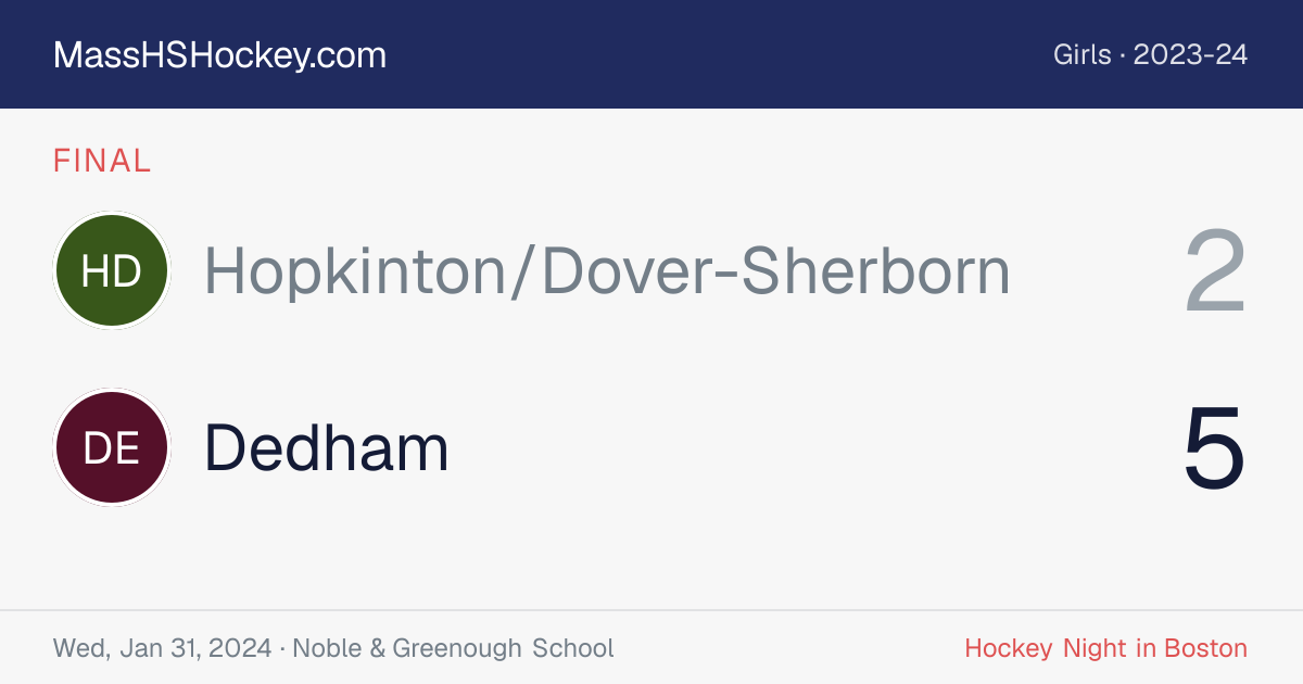 Hopkinton/Dover-Sherborn at Dedham score card
