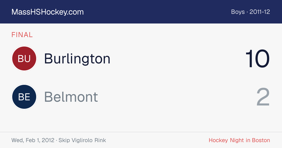 Burlington at Belmont score card