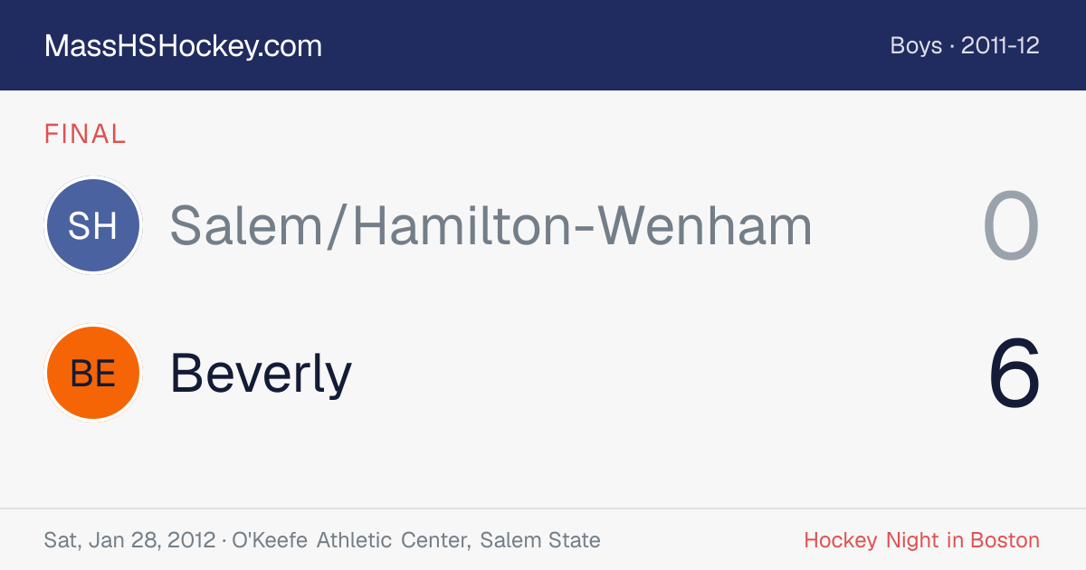 Salem/Hamilton-Wenham at Beverly score card